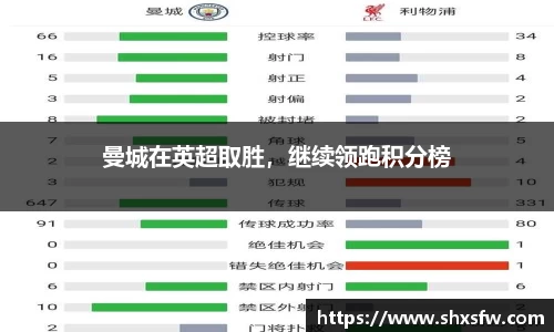 曼城在英超取胜，继续领跑积分榜