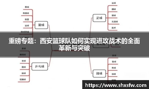 重磅专题：西安篮球队如何实现进攻战术的全面革新与突破