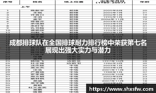 成都排球队在全国排球耐力排行榜中荣获第七名展现出强大实力与潜力